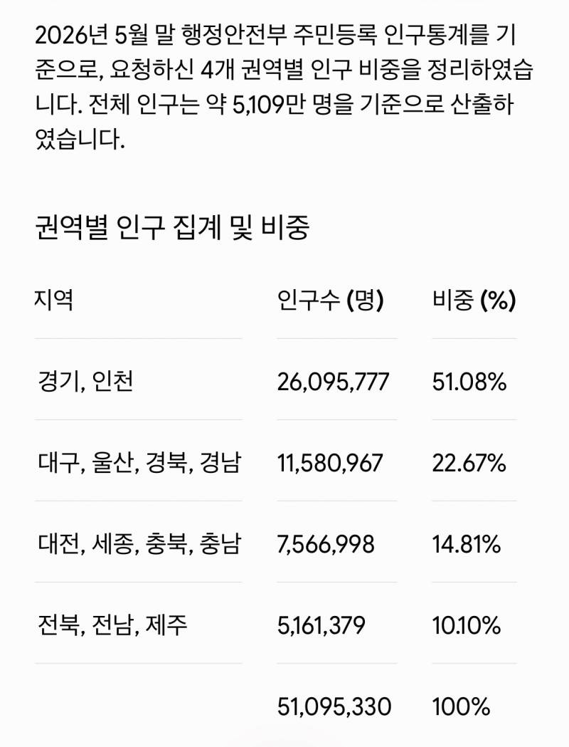 [잡담] 이때싶 정치글 | 인스티즈