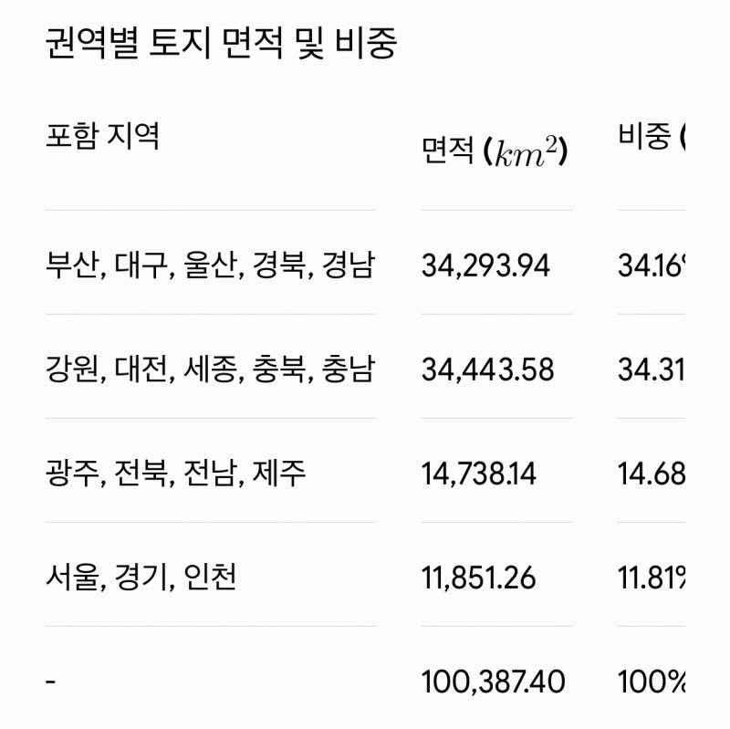 [잡담] 이때싶 정치글 | 인스티즈