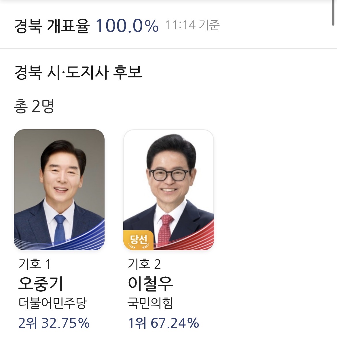 [잡담] 나는 경북도 나름 선방했다고 봄 | 인스티즈