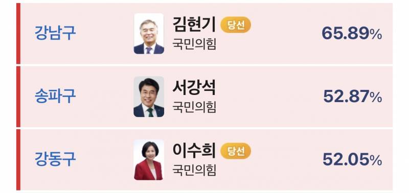 [정보/소식] 서울시 구별 기초단체장(구청장) 당선결과 | 인스티즈