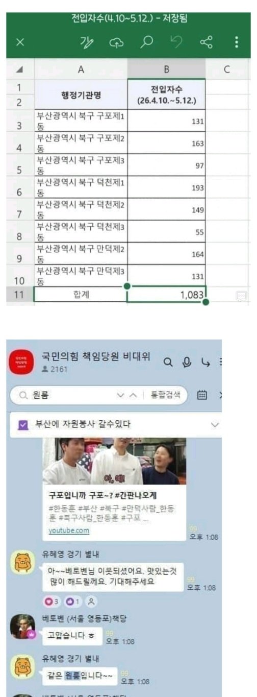 [정보/소식] 한동훈, 지지자들을 부산 북구로 위장전입 시켜 | 인스티즈