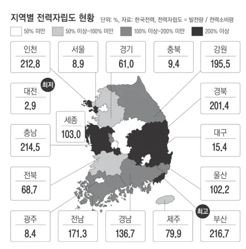 [잡담] 서울은 전기도 적당히 끌어다 써 | 인스티즈