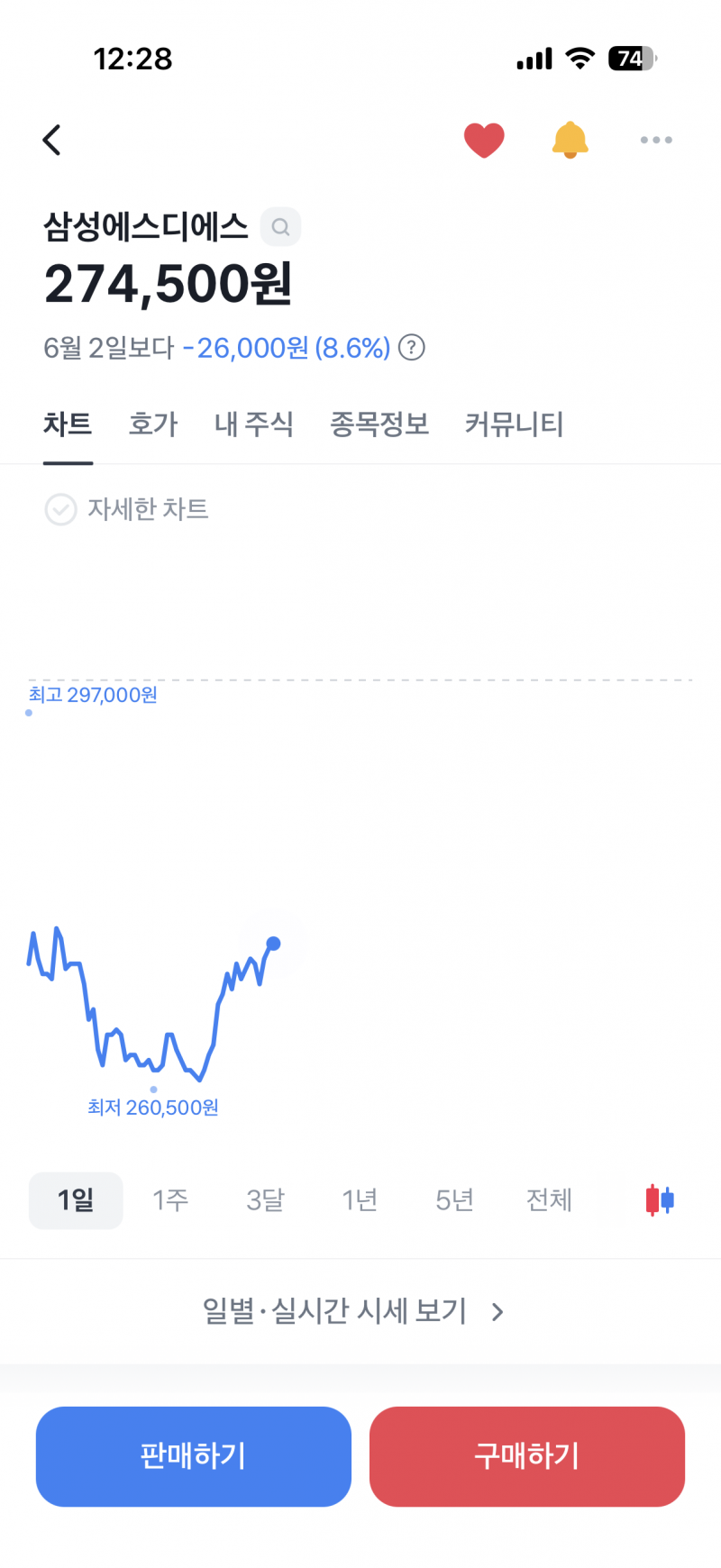 [잡담] 이거 지금이라도 손절해? 죽을 것 같다 | 인스티즈