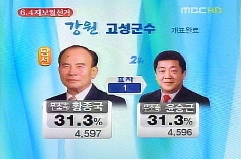 [잡담] 투표의 중요성 2026.ver 뉴 짤 뜸 | 인스티즈