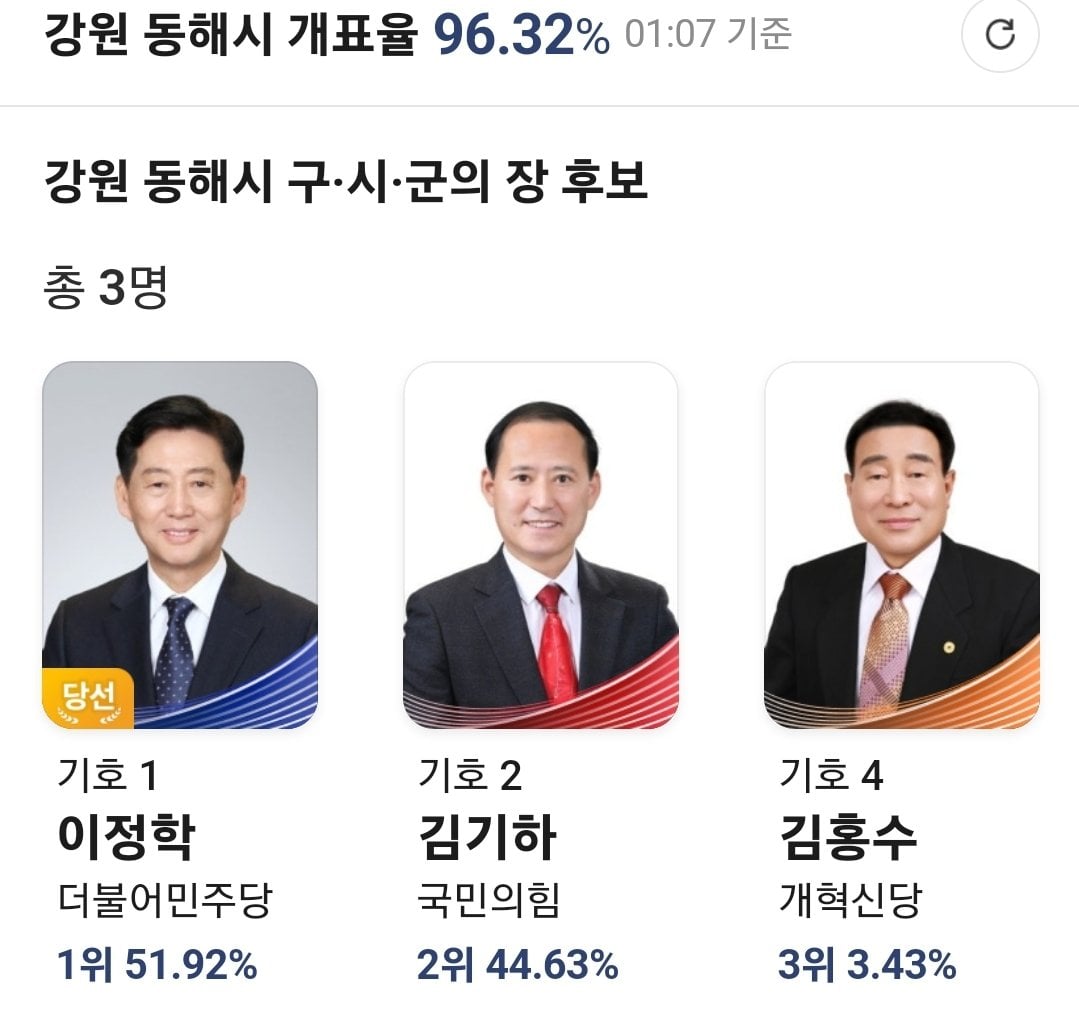[잡담] 동해시 역대 최초 민주당 시장 당선이래 | 인스티즈