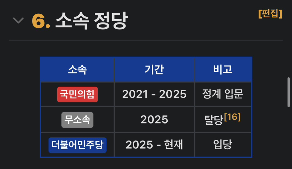[잡담] 김상욱 국회의원 임기 전체가 여당이래ㅋㅋㅋㅋ | 인스티즈