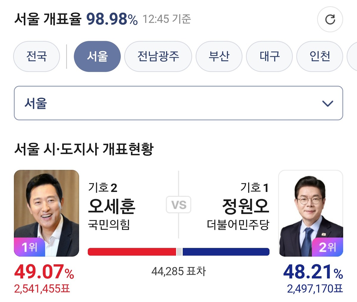 [정리글] 오세훈 당선에 박원순 핑계를 대는 게 웃긴 이유 | 인스티즈