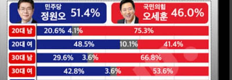 [잡담] 캬 2030 남녀 애국보수 대통합 됐노! | 인스티즈