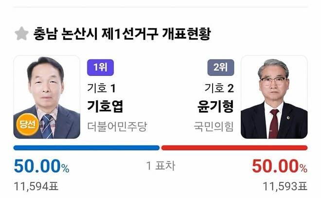 [잡담] 1표차 당선은 레전드긴 하다…… | 인스티즈