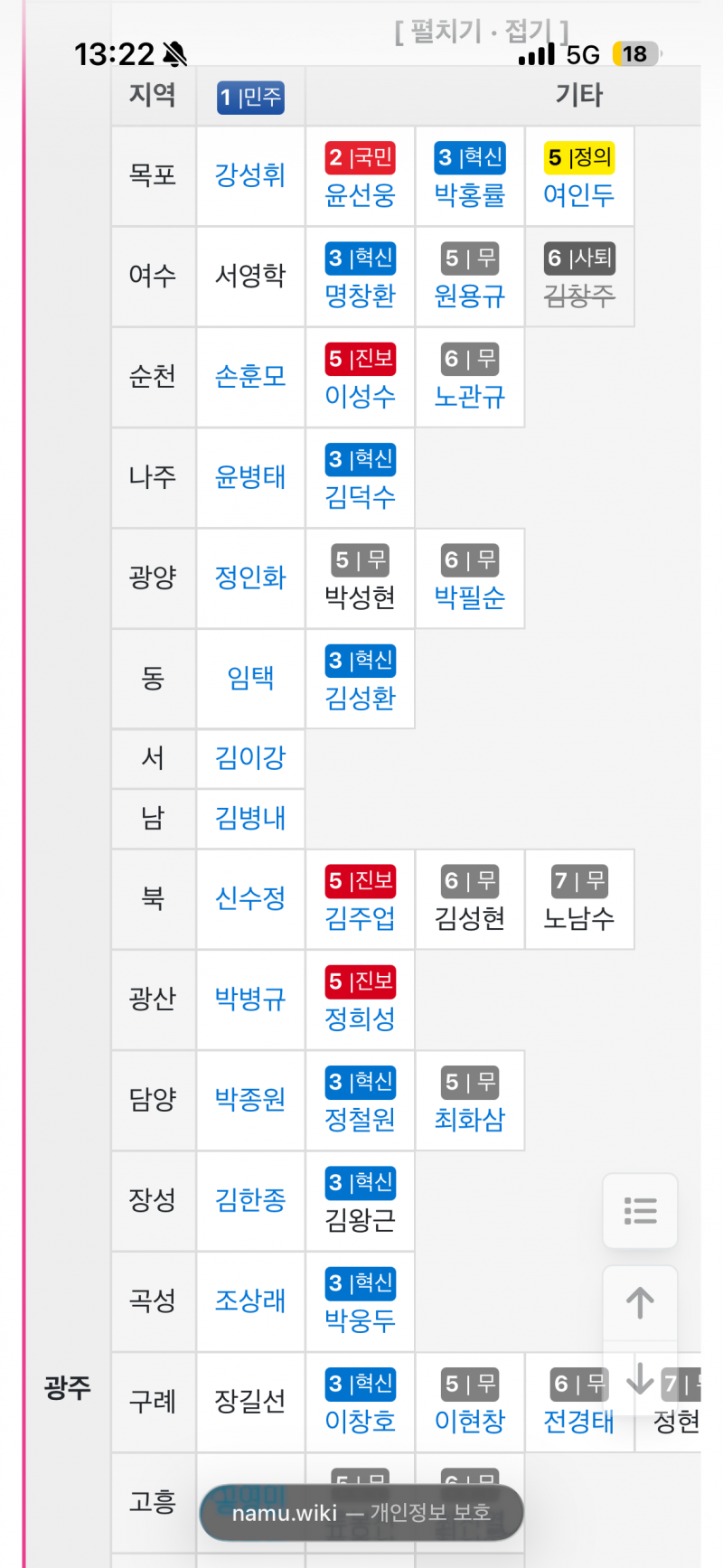 [잡담] 전라도 아묻따 민주당 아님 | 인스티즈