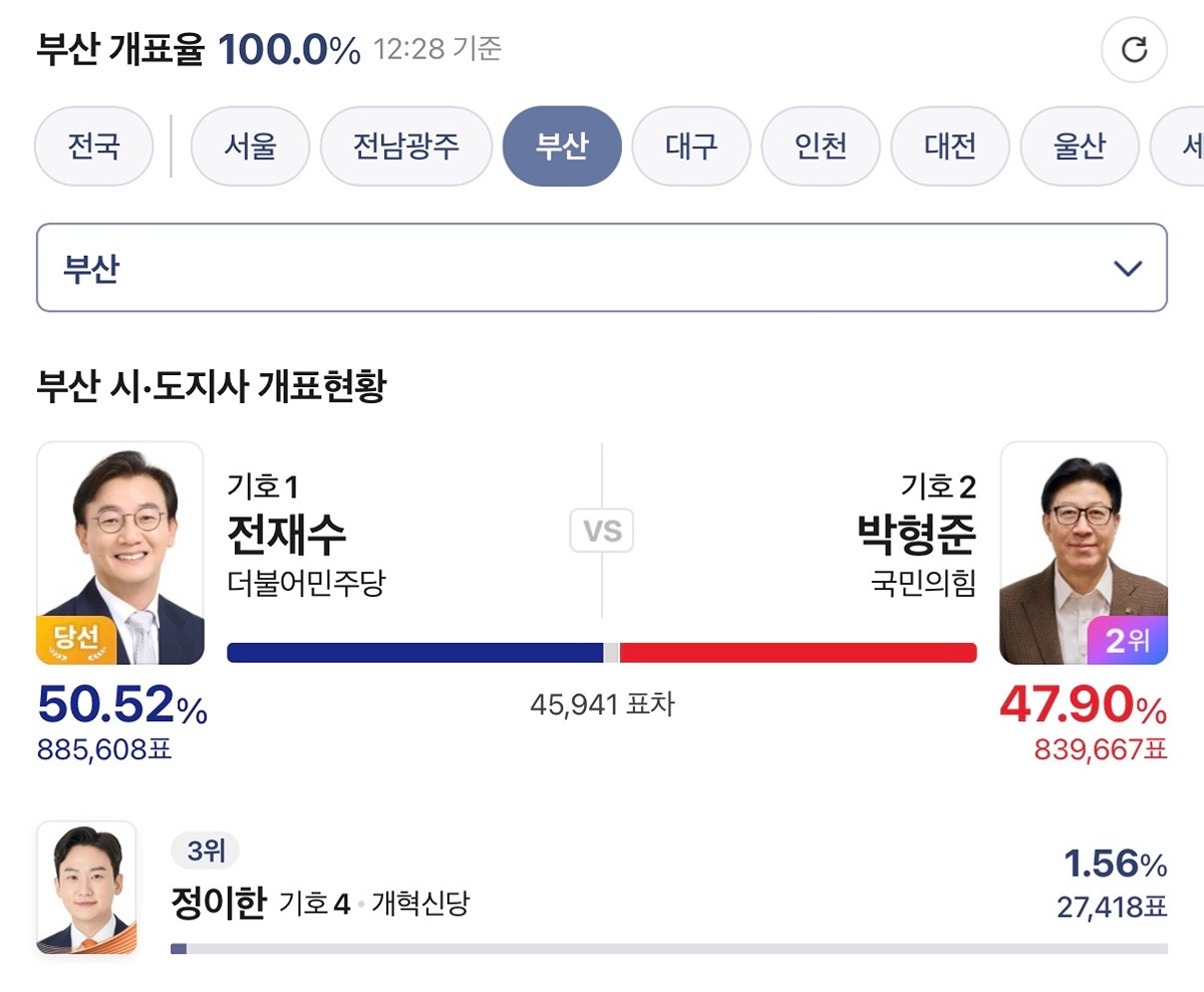 [정리글] 오세훈 당선에 박원순 핑계를 대는 게 웃긴 이유 | 인스티즈