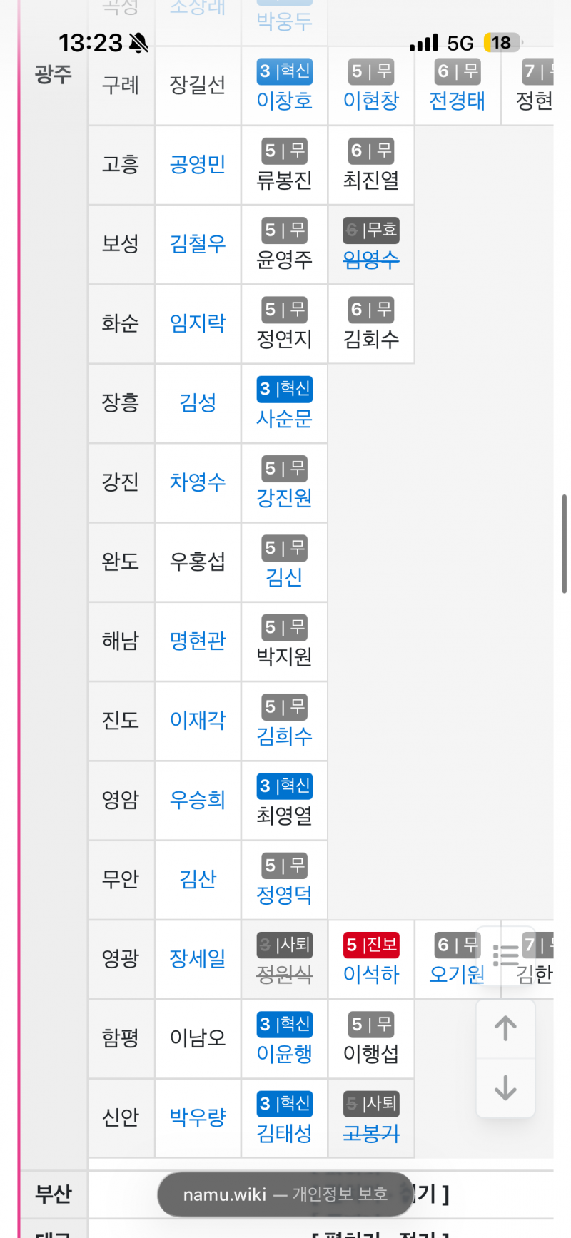 [잡담] 전라도 아묻따 민주당 아님 | 인스티즈