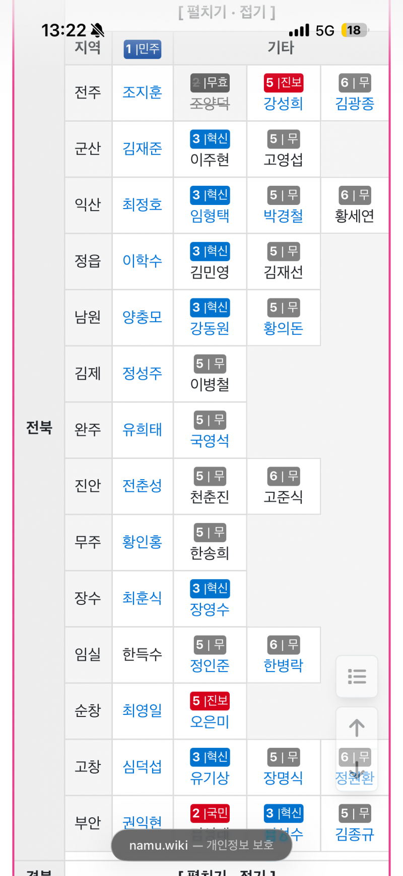 [잡담] 전라도 아묻따 민주당 아님 | 인스티즈