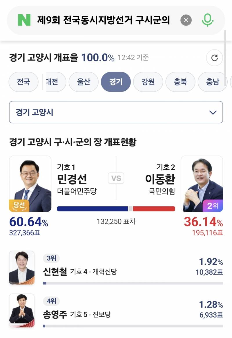 [잡담] 이번 지방선거 이후로 부활 확정된 거 | 인스티즈