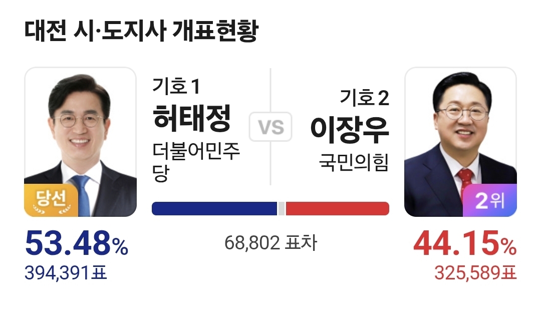[잡담] 빵역시 사는데 드디어 내란동조시장 사라짐 | 인스티즈