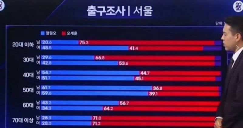 [잡담] 20대녀 보수지지 은근많다 | 인스티즈