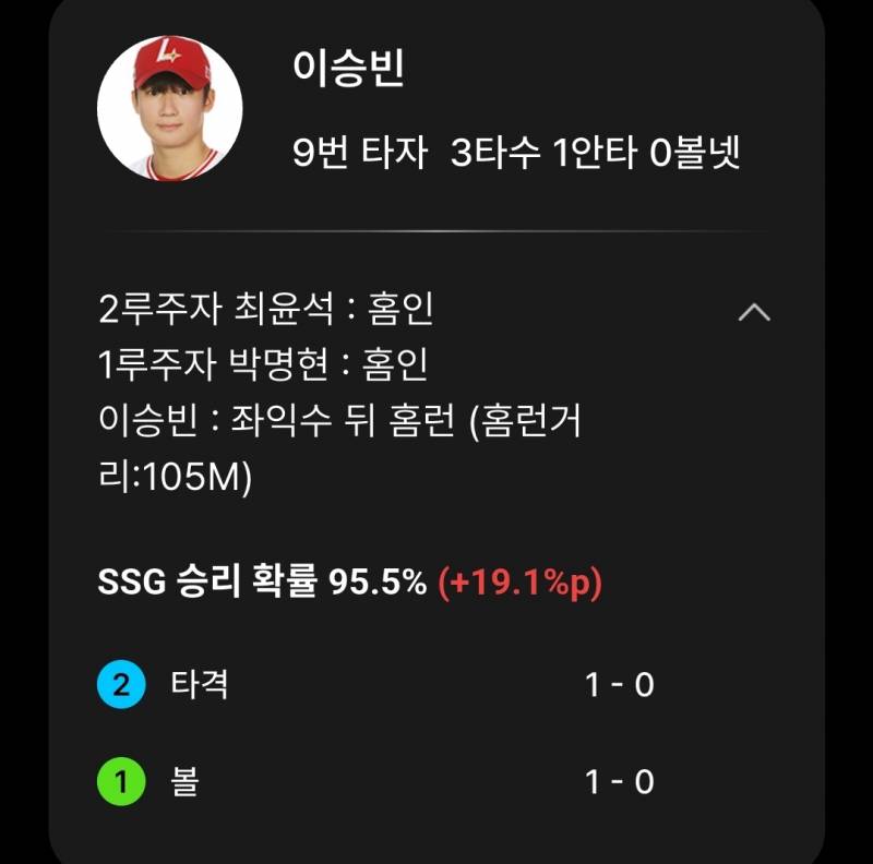 [잡담] 올해 신인 이승빈 퓨쳐스에서 홈런! | 인스티즈