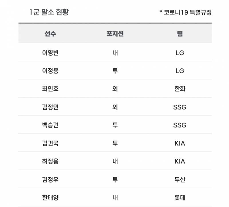 [알림/결과] 📢 오늘의 등말소 (260604) | 인스티즈