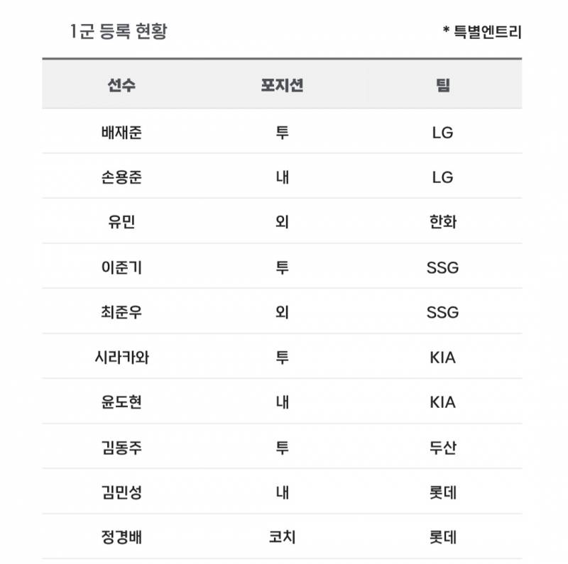 [알림/결과] 📢 오늘의 등말소 (260604) | 인스티즈