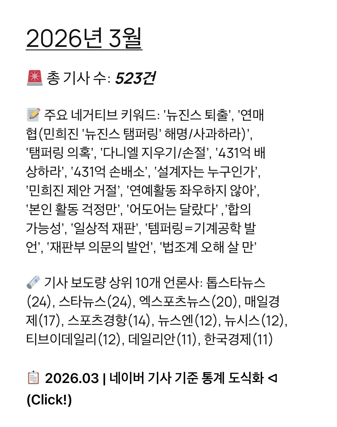 [정보/소식] 어도어(이도경) 다니엘에게 청구한 손해배상액이 대략 400억 원에서 약 300억 원으로 감액 | 인스티즈