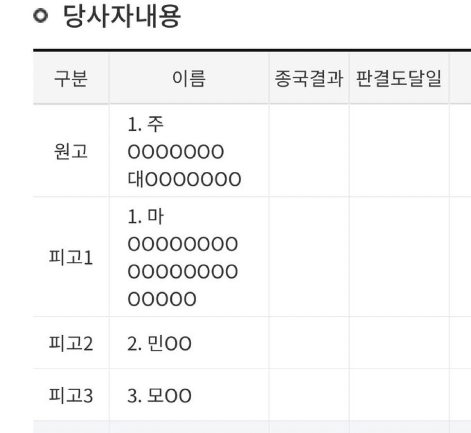[정보/소식] 어도어(이도경) 다니엘에게 청구한 손해배상액이 대략 400억 원에서 약 300억 원으로 감액 | 인스티즈