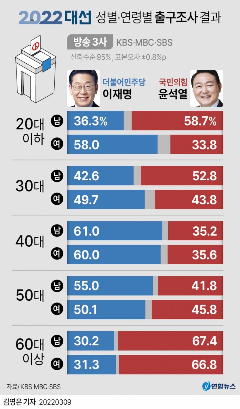[잡담] 20대 민주당 당원이지만....이번 선거 보고 분석한 전체적인 구도와, 느낀점(당적 떠나서 나름 객관적으로) | 인스티즈