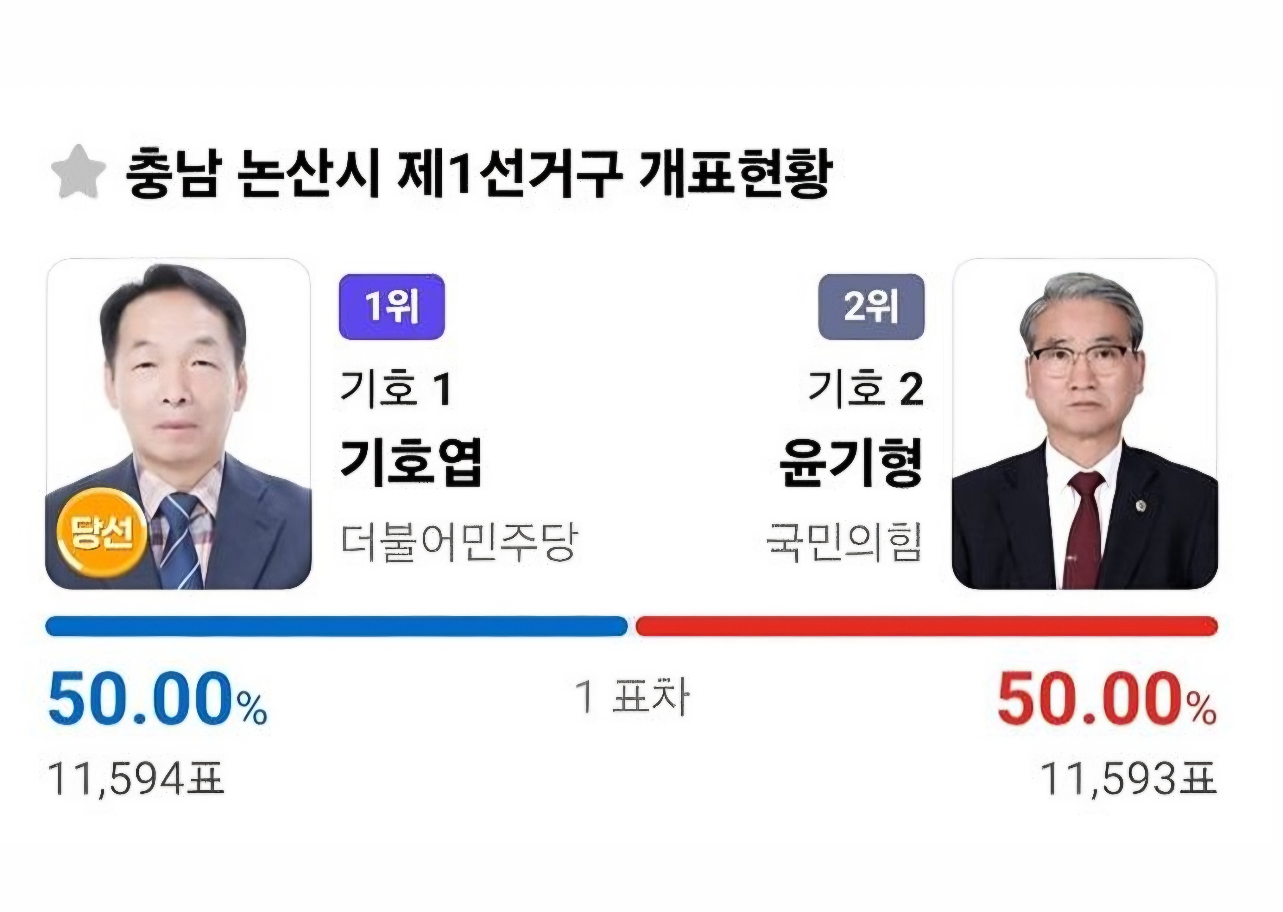 [잡담] 내가 투표한다고 뭐가 달라짐? | 인스티즈