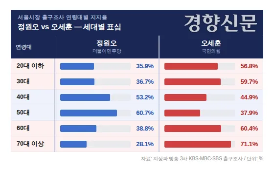 [잡담] 20대 민주당 당원이지만....이번 선거 보고 분석한 전체적인 구도와, 느낀점(당적 떠나서 나름 객관적으로) | 인스티즈