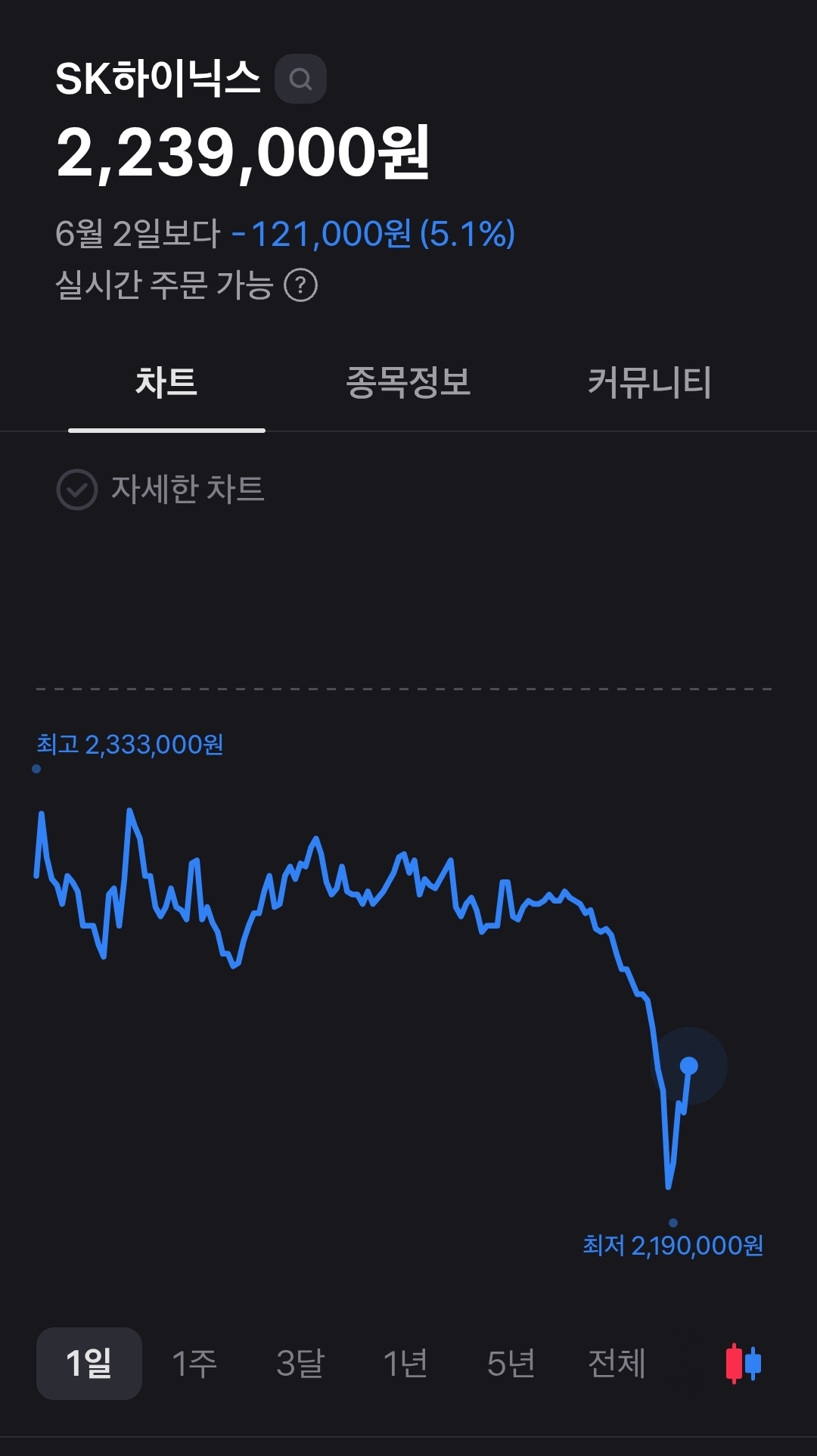 [잡담] 어머 하이닉스 | 인스티즈