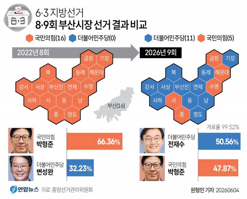 [잡담] 20대 민주당 당원이지만....이번 선거 보고 분석한 전체적인 구도와, 느낀점(당적 떠나서 나름 객관적으로) | 인스티즈