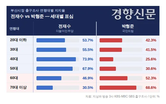 [잡담] 20대 민주당 당원이지만....이번 선거 보고 분석한 전체적인 구도와, 느낀점(당적 떠나서 나름 객관적으로) | 인스티즈