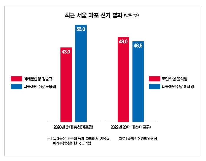 [잡담] 20대 민주당 당원이지만....이번 선거 보고 분석한 전체적인 구도와, 느낀점(당적 떠나서 나름 객관적으로) | 인스티즈