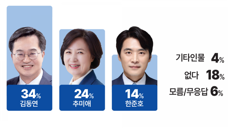 [잡담] 20대 민주당 당원이지만....이번 선거 보고 분석한 전체적인 구도와, 느낀점(당적 떠나서 나름 객관적으로) | 인스티즈