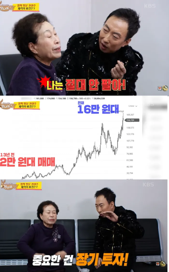 [잡담] 주식이 떨어질때마다 이거 기억해라 | 인스티즈