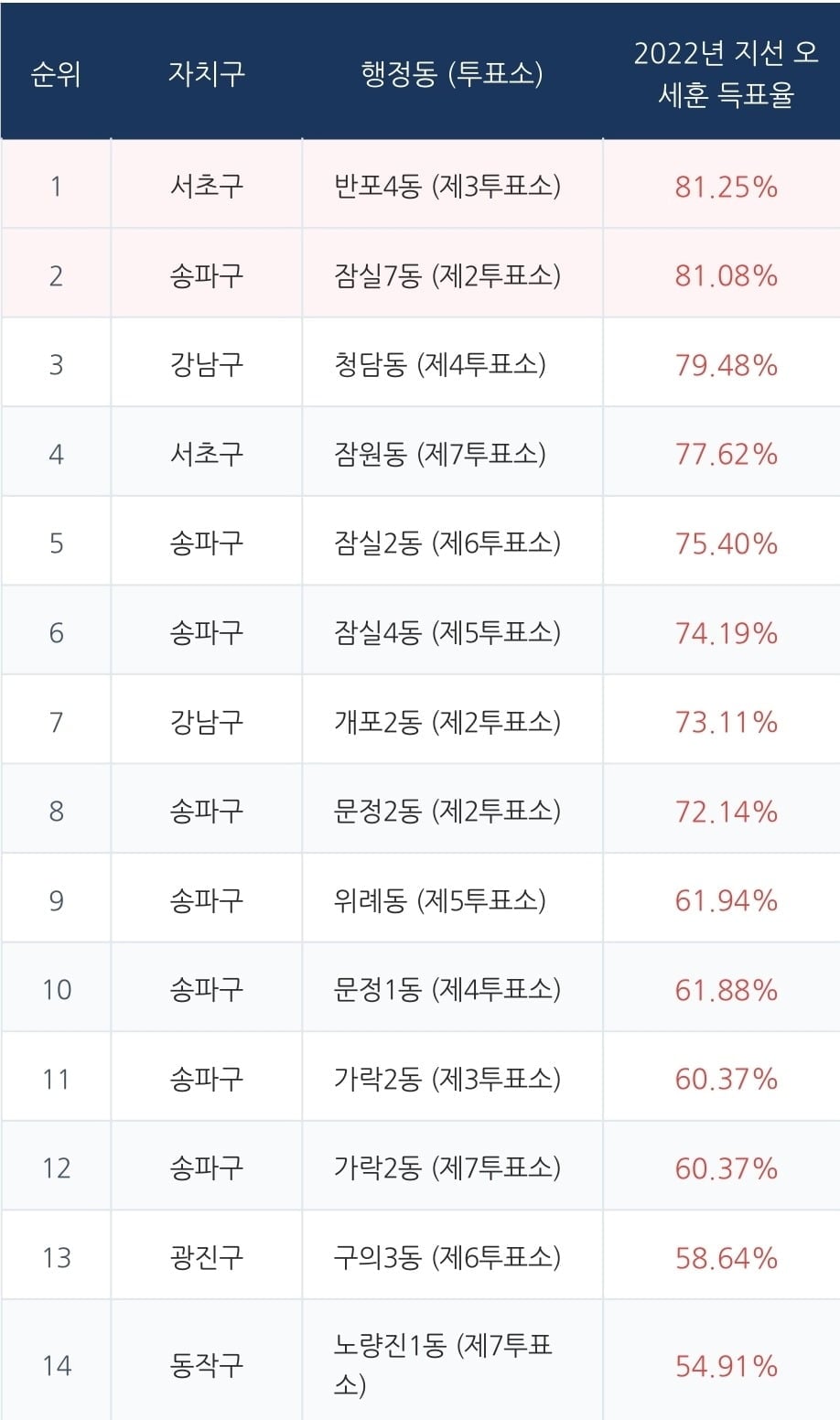 [마플] 부정선거 뚫고 오세훈 당선 ㅊㅊ | 인스티즈