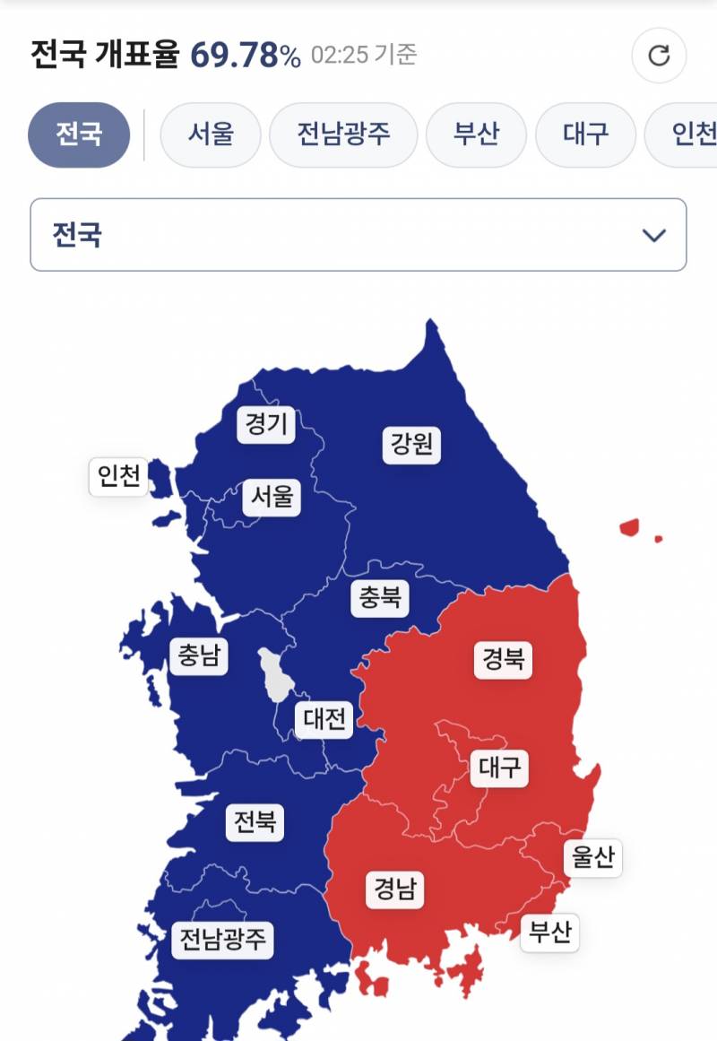 [잡담] 이번선거 완전 낙동강 방어선이네 | 인스티즈