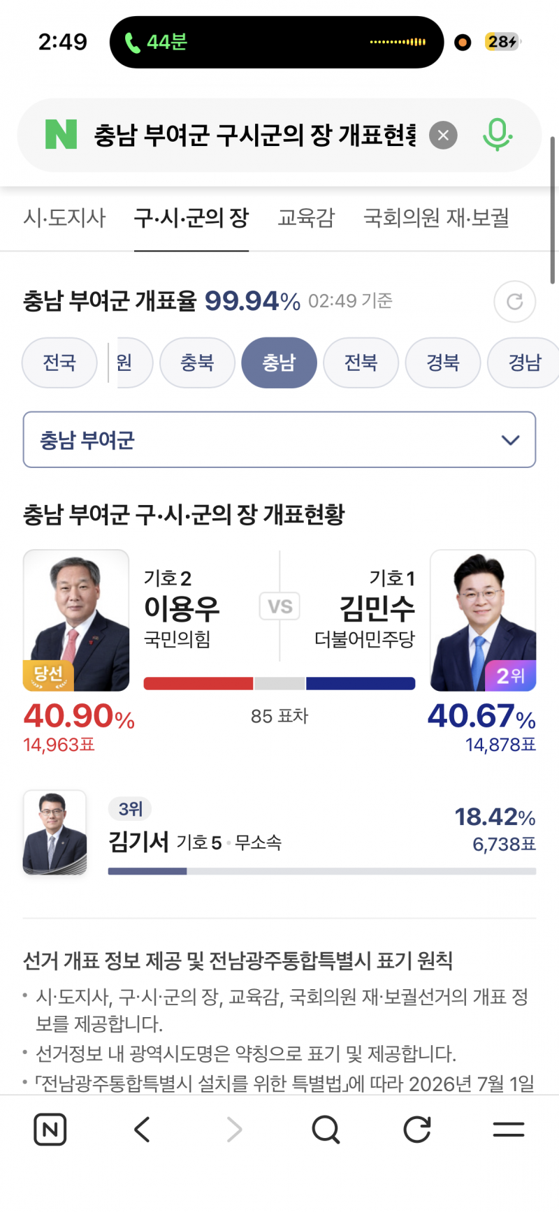 [잡담] 와 부여 85표차..와 | 인스티즈