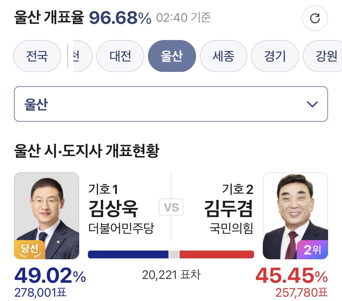 [잡담] 김상욱 당선이네 | 인스티즈