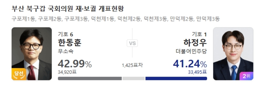 [잡담] 한동훈 당선 확정 ㅊㅋㅊㅋ | 인스티즈