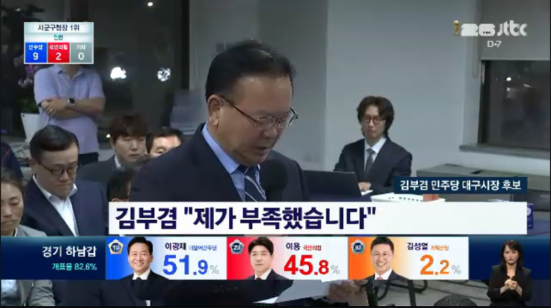 [잡담] 김부겸 패배선언 ㅋㅋㅋㅋㅋㅋㅋㅋㅋㅋㅋㅋㅋㅋㅋ | 인스티즈