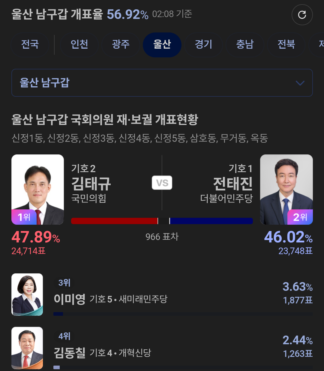 [잡담] 다시한번말합니다 김상욱과전태진은 | 인스티즈