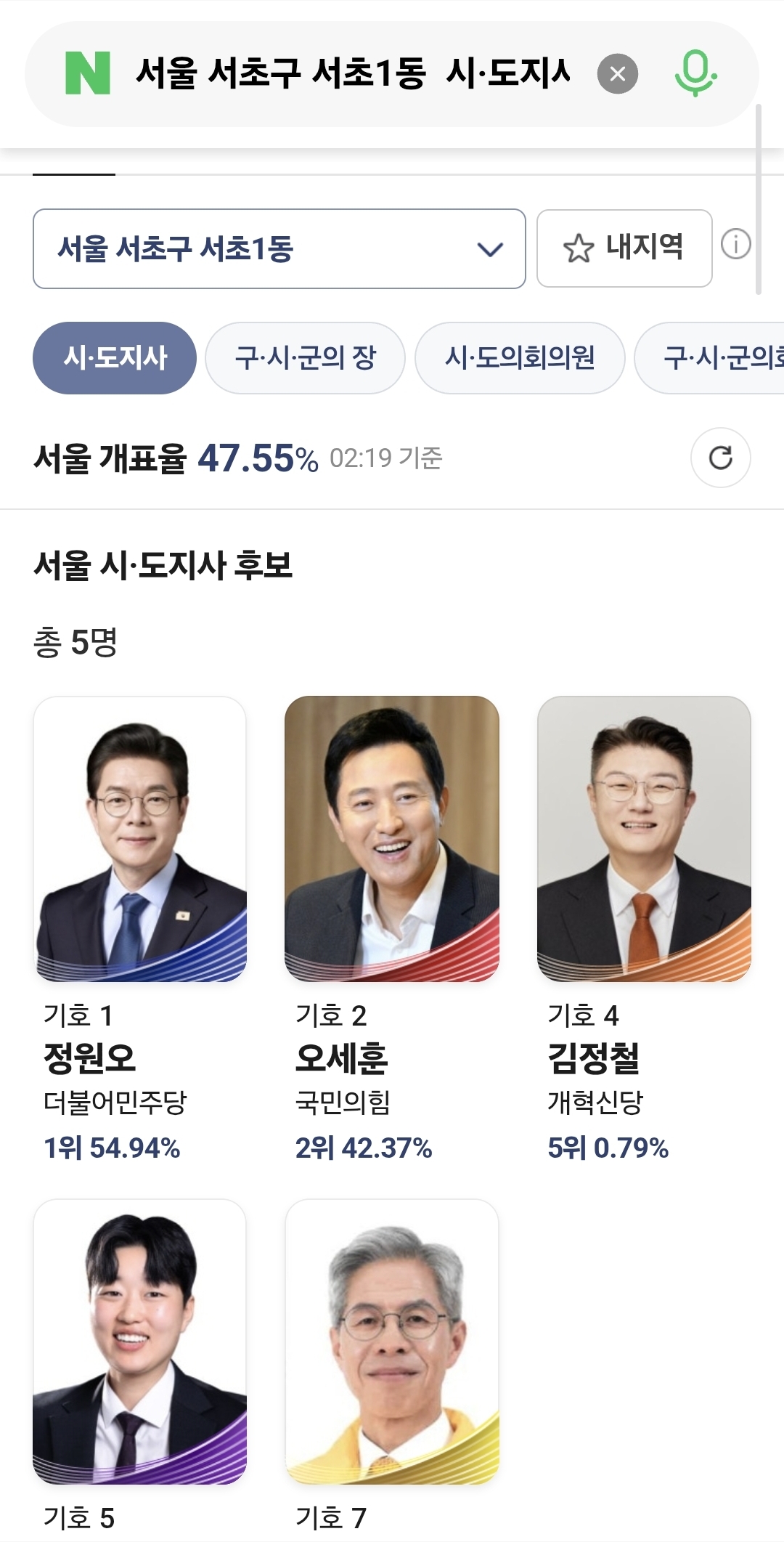 [잡담] 네이버 왜이럼 개표가 제대로 안나오는데 | 인스티즈