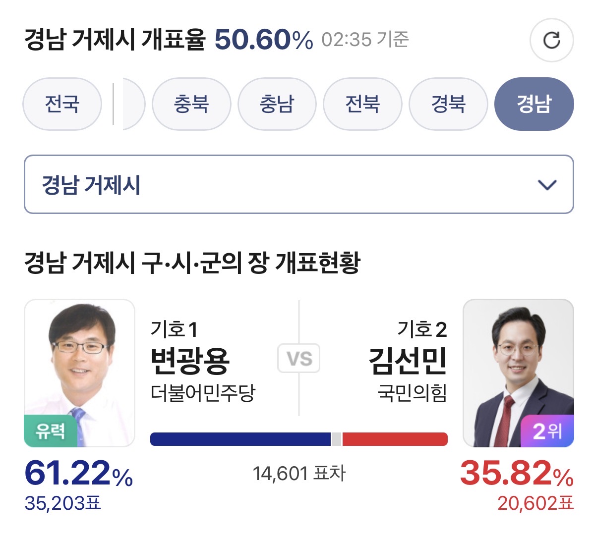 [잡담] 경남 거제시 민주당 변광용 유력 | 인스티즈