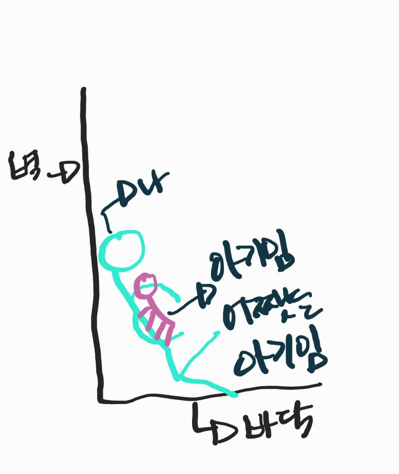 [잡담] 내ㅜ사촌오빠 아기가 잠투정 심하댔는데 단박에 재움 | 인스티즈