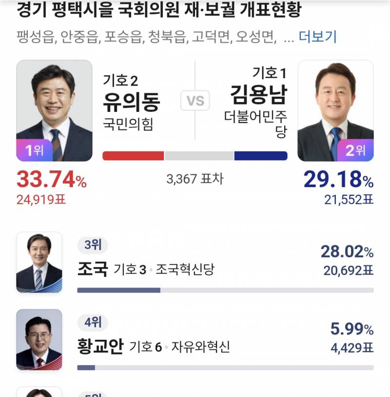 [잡담] ㅋㅋ 평택군 현황 | 인스티즈