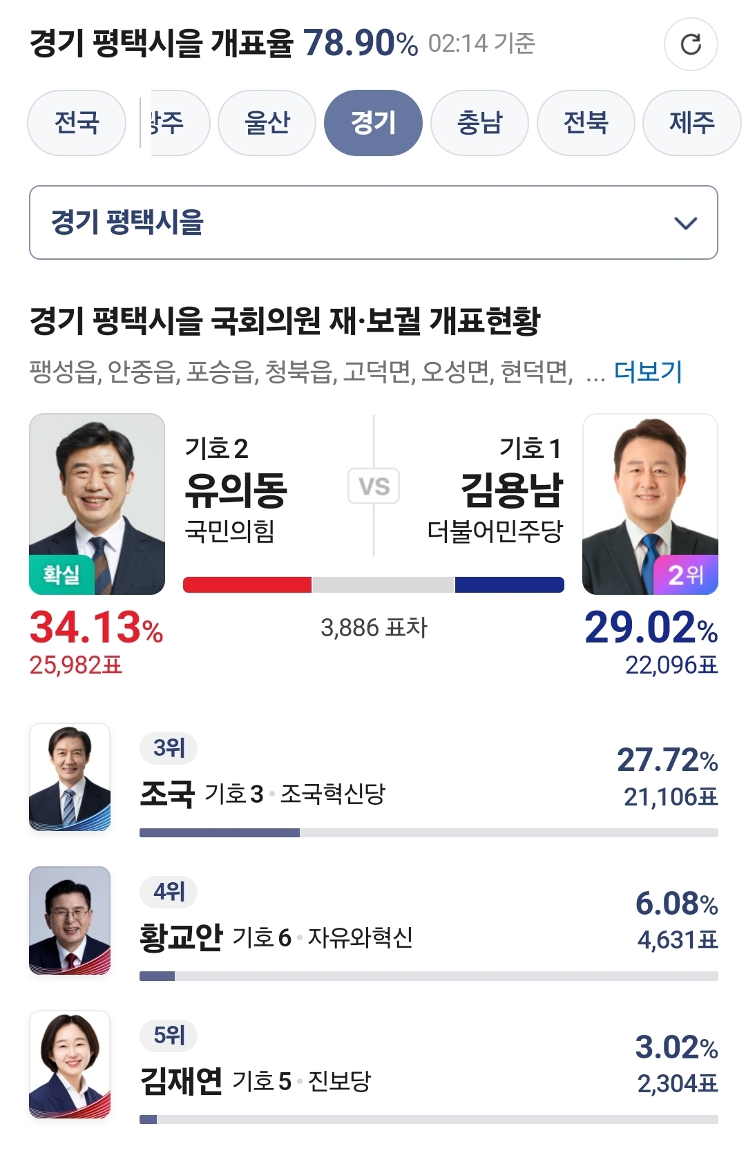[잡담] 아나 내가 조국을 개싫어하는 이유가 여기있다 정청래는 얘 뭐가 좋다고 | 인스티즈