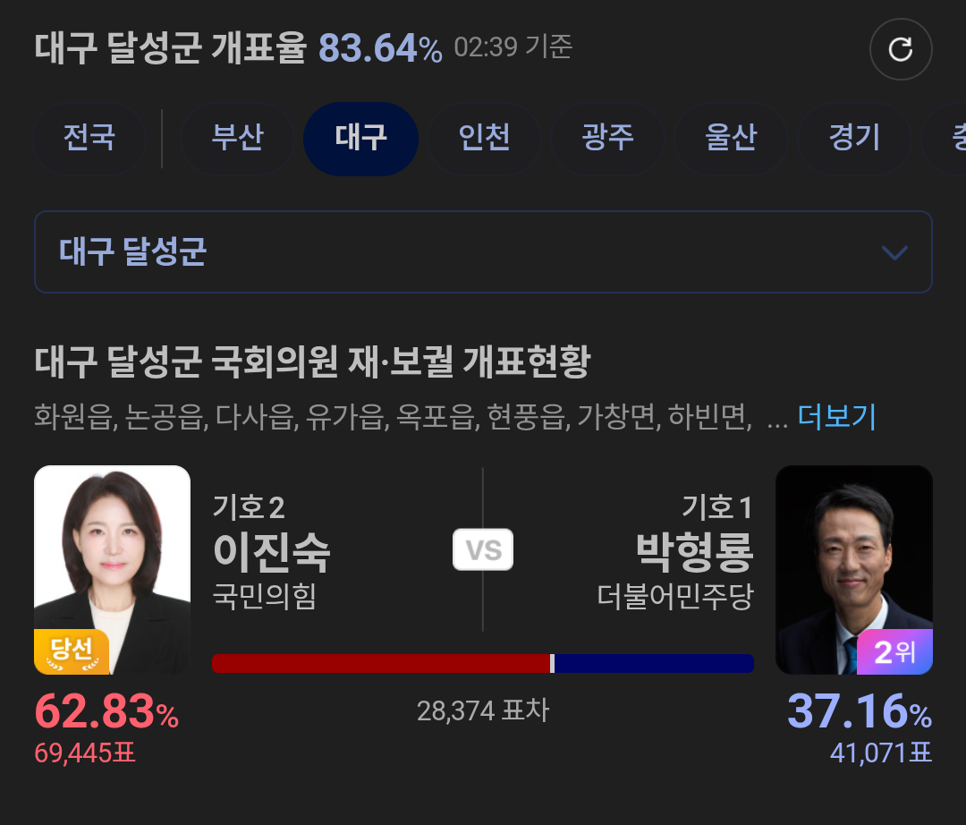 [잡담] 내 생각인데 민주당이 대구를 이대로 버리기 싫으면 | 인스티즈