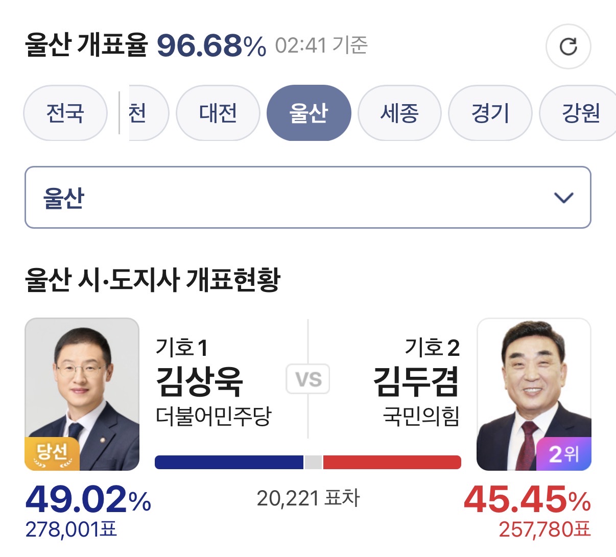 [잡담] 울산 김상욱 당선 | 인스티즈