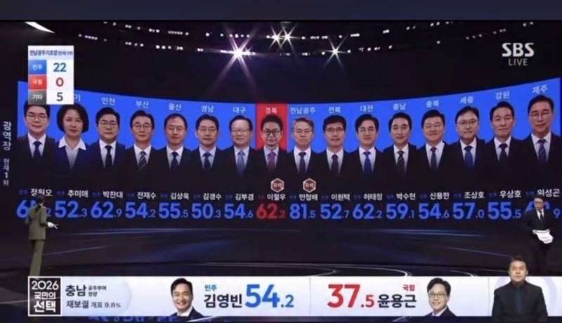 [잡담] 살면서 이런 선거 처음 봄 | 인스티즈