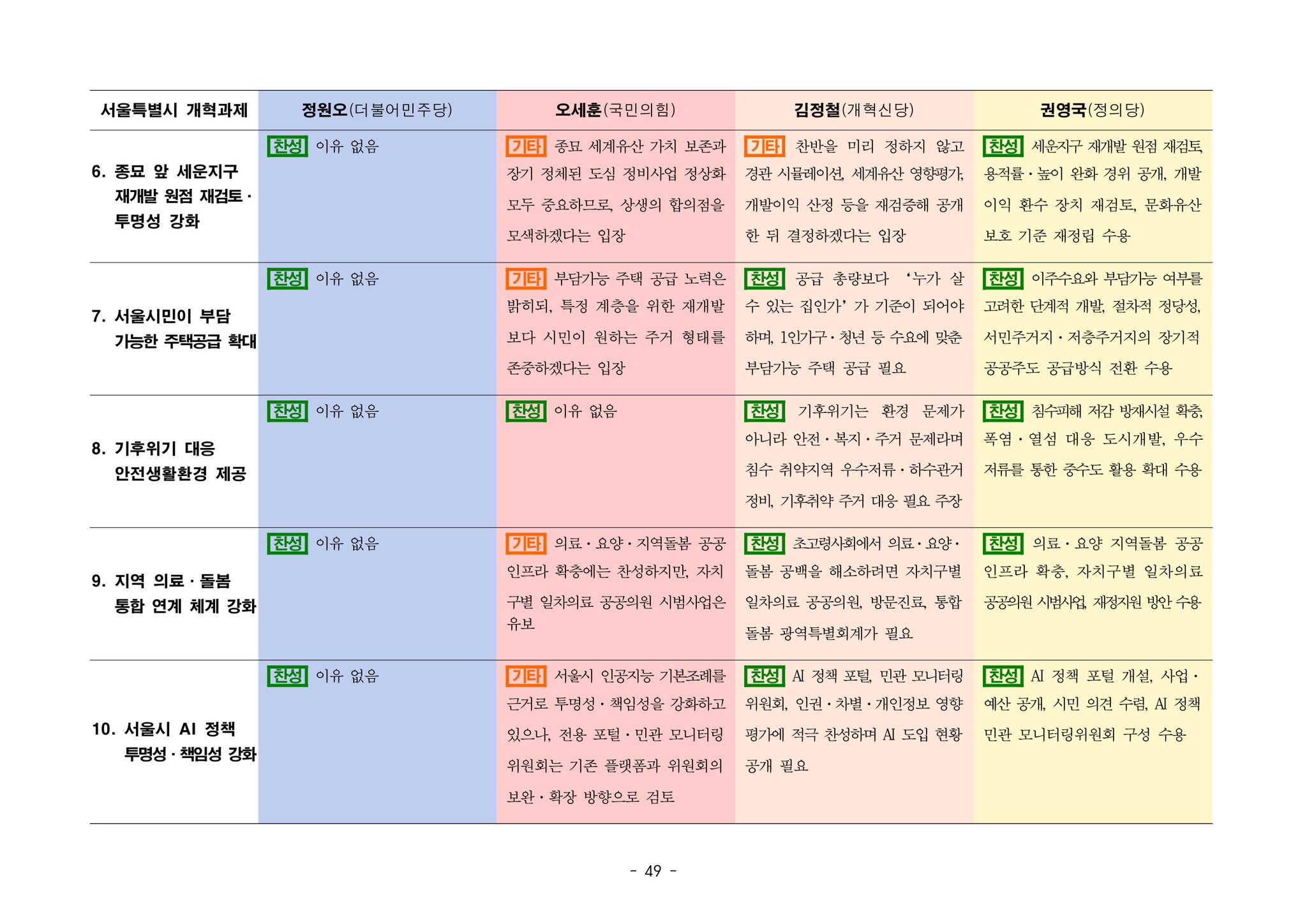 [잡담] 난 이거보고 오세훈뽑음 | 인스티즈
